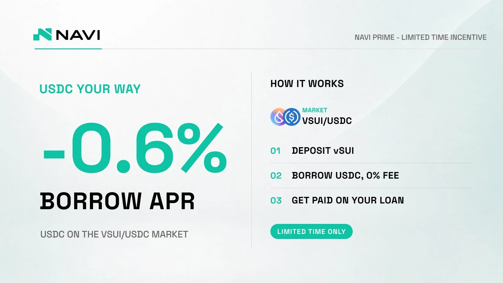 NAVI graphic for a limited-time NAVI Prime incentive showing a -0.6% borrow APR for USDC on the vSUI/USDC market, with steps to deposit vSUI, borrow USDC and get paid on the loan